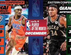 168娱乐-NBA娱乐热搜新闻12月最佳队员-西部亚历山大 东部字母哥