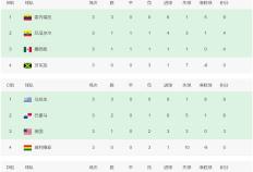 168娱乐-美洲杯八强出炉：巴西不胜小组第二升级，1/4决赛战乌拉圭
