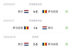 168娱乐-欧洲杯-罗马尼亚对决荷兰首发出炉！