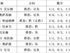 168娱乐-意甲：国际米兰对决亚特兰大，德甲：柏林联合 对决 圣保利，比分方向预测已出！！