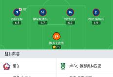 168娱乐-里尔2-0卢布尔雅那奥林匹亚，亚泽哲破门，乔纳森-戴维建功