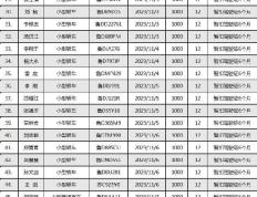 168娱乐-枣庄交警曝光“酒驾”严重违法驾驶人76名