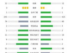 168娱乐-达姆施塔特98 2-1奥格斯堡，肯佩破门，斯卡克建功