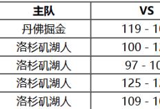 168娱乐-10月27号 NBA联赛常规赛赛事前瞻分析之-太阳对阵湖人