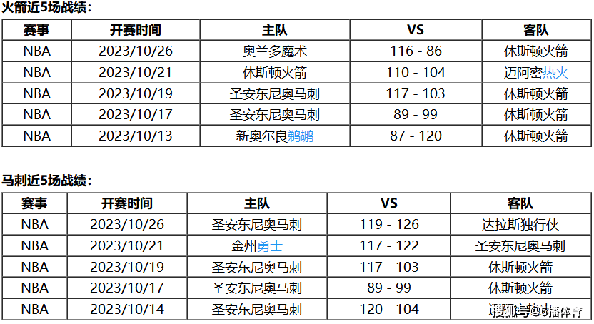 168娱乐-10月28号 NBA联赛常规赛赛事前瞻分析之-火箭对阵马刺