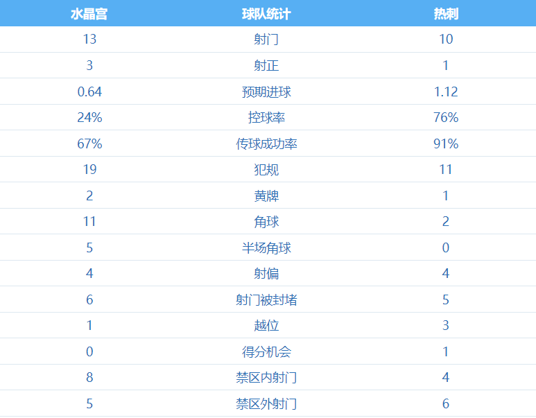 168娱乐-双核闪耀-麦迪逊造乌龙 孙兴慜破门 热刺2-1客胜水晶宫5分领跑