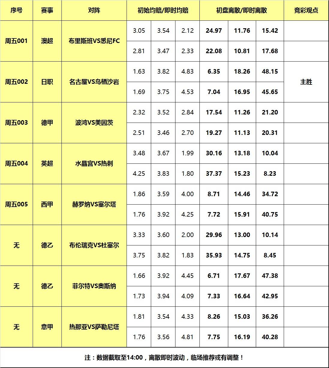 168娱乐-27号大嘴体育报道离散-热刺出战伦敦德比，名古屋复仇克星-