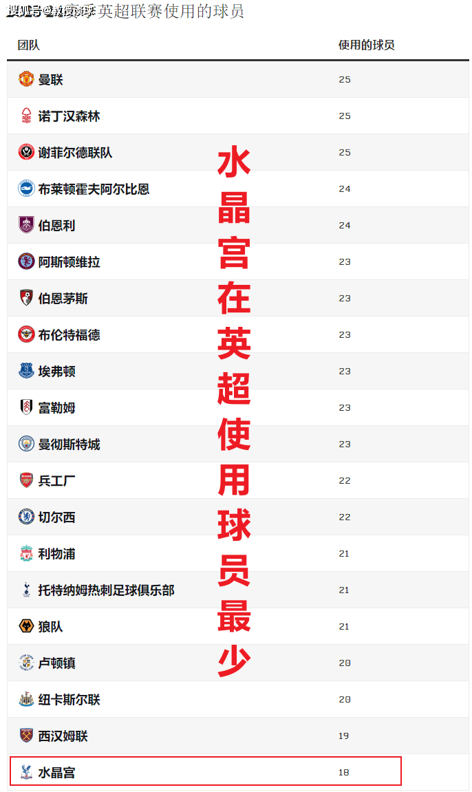 168娱乐-英格兰超级联赛-水晶宫对阵热刺，伦敦乱不乱，水晶宫还能说的算？