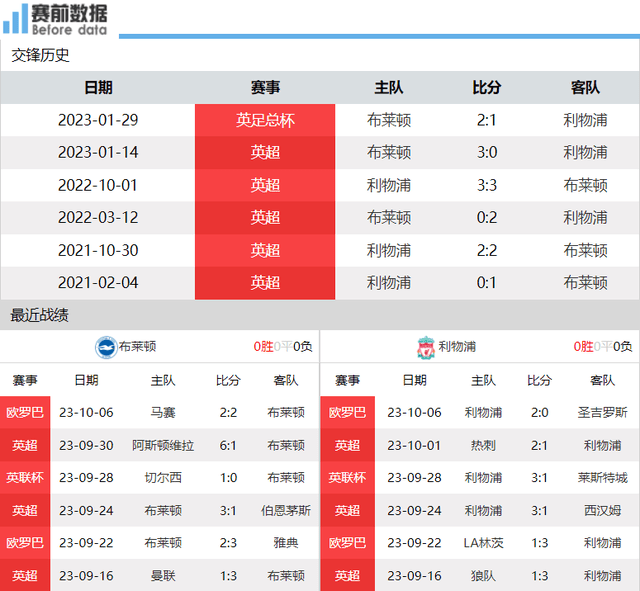 168娱乐-布莱顿对阵利物浦前瞻-麦卡利斯特面对旧主 利物浦兵强马壮要报仇