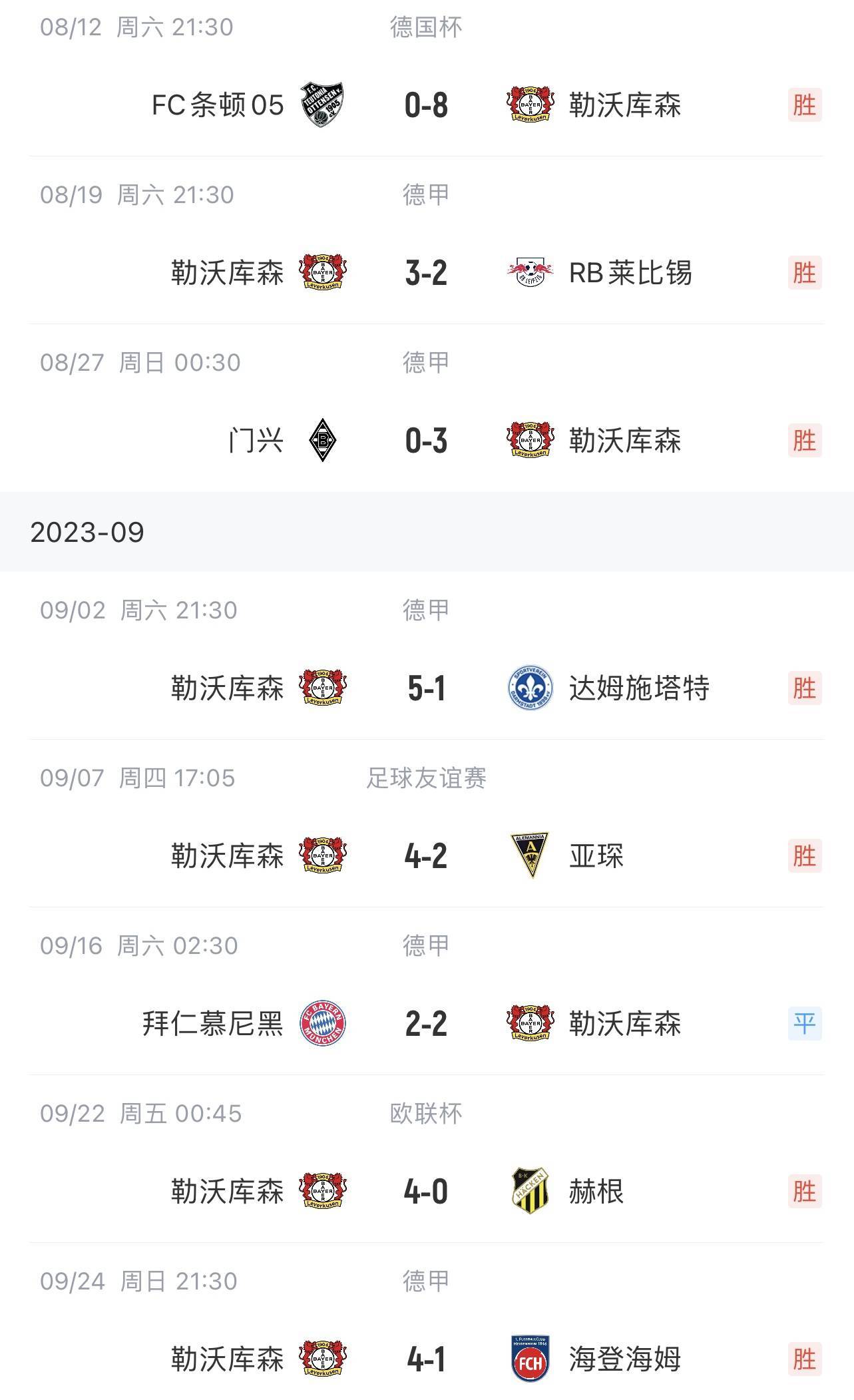 168娱乐-登顶德国甲级联赛！拜耳勒沃库森3-0完胜美因茨 各项赛事8场狂轰32球