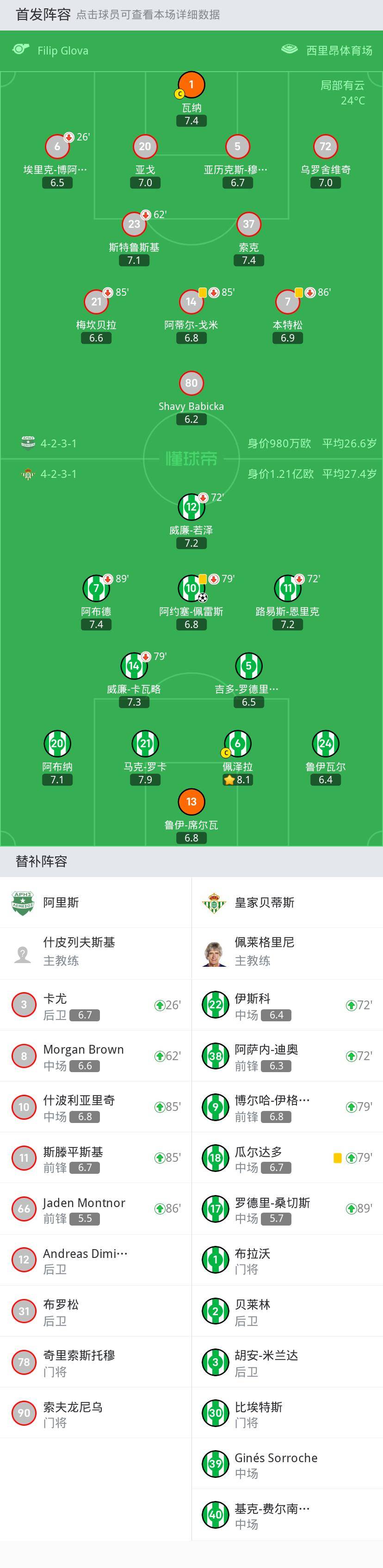 168娱乐-皇家贝蒂斯1-0公司斯，阿约塞-佩雷斯一锤定音