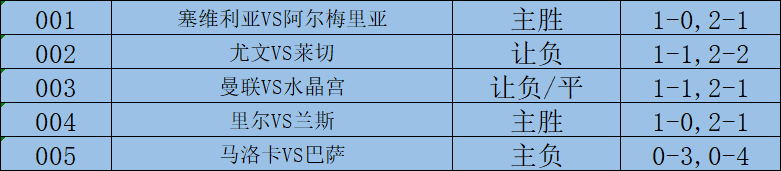 168娱乐-星期二赛事解析-尤文对阵莱切，皇家马洛卡对阵巴塞罗那，5场赛事