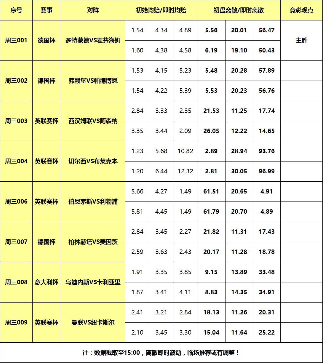 168娱乐-1号大嘴体育报道离散-曼联纽卡冤家路窄，多特蒙德强势晋级！