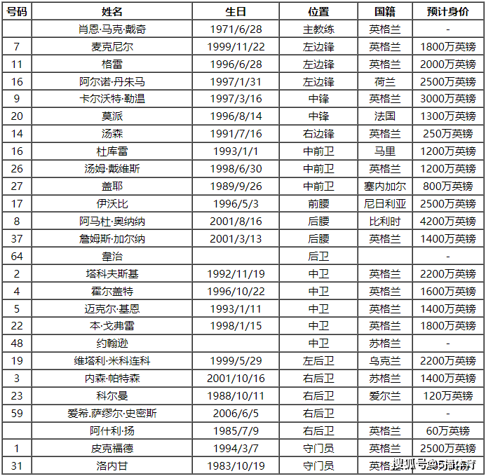 168娱乐-2023-24赛季英格兰超级联赛埃弗顿队队员号码及阵容名单