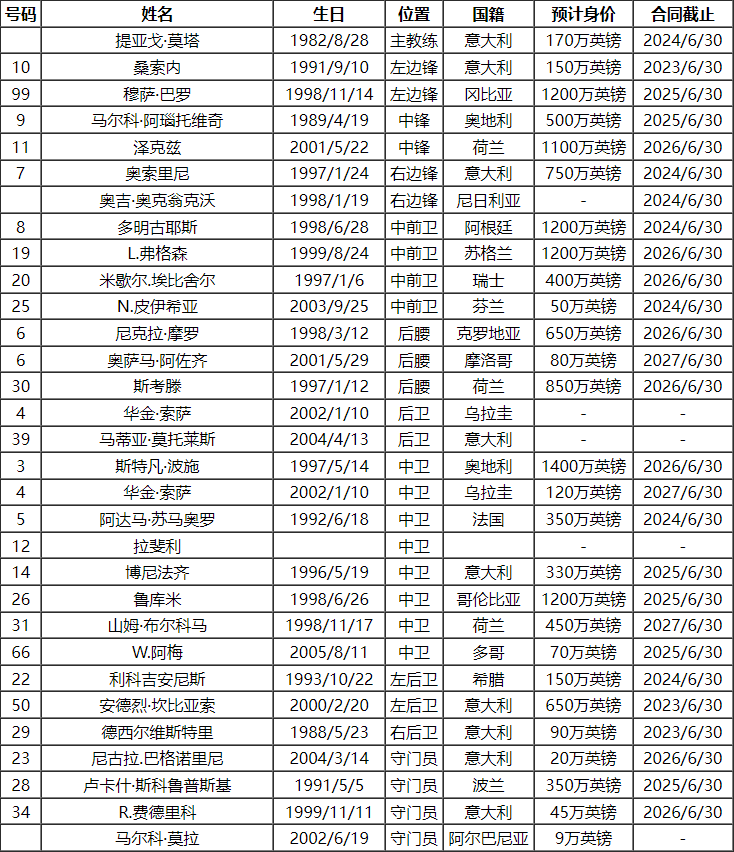 168娱乐-2023-24赛季意大利甲级联赛博洛尼亚队队员号码及阵容名单