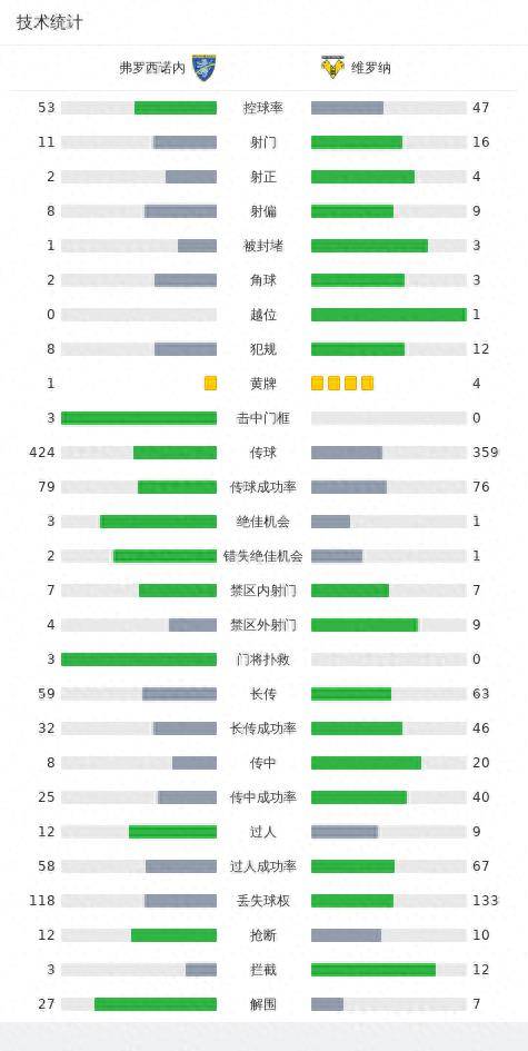 168娱乐-弗罗西诺内2-1维罗纳，马蒂亚斯-苏莱破门，雷尼尔-热苏斯建功