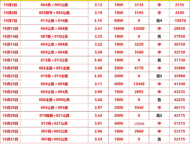 168娱乐-11月2号-都灵击退青年军