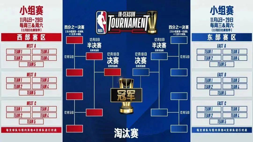 168娱乐-NBA为啥变这样了？？？