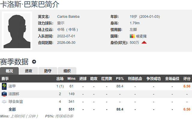 168娱乐-进货，新凯塞多！法国媒体-布莱顿3000万欧将签里尔19岁后腰巴莱巴