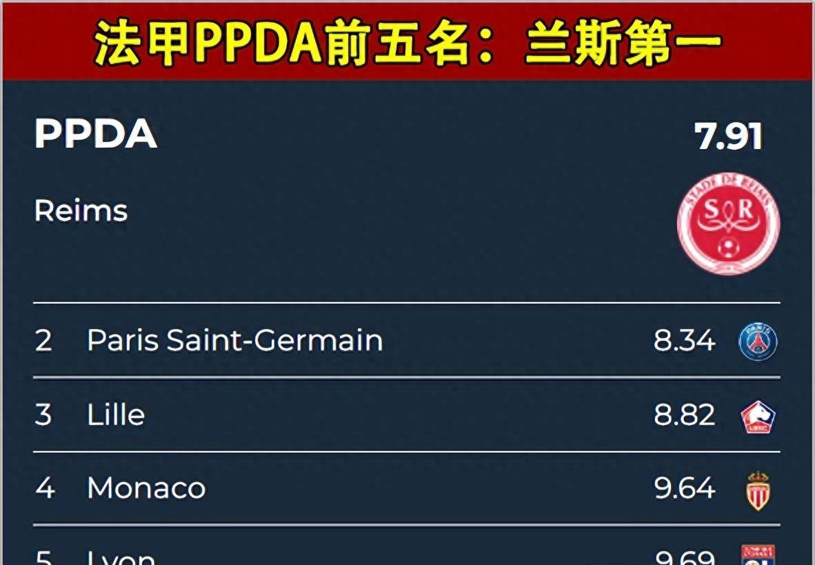 168娱乐-法国甲级联赛-里尔对阵兰斯！兰斯弱点这么明显，为什么里尔却很难针对？