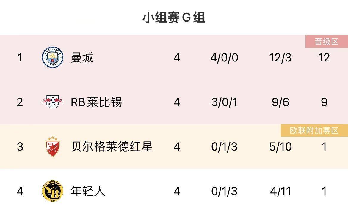 168娱乐-欧冠各组形势-曼联下轮输球即出局，死亡F组米兰-纽卡迎生死战