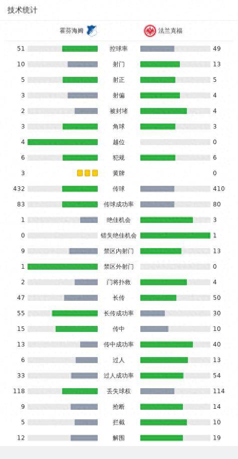 168娱乐-法兰克福3-1霍芬海姆，斯希里破门，克瑙夫建功