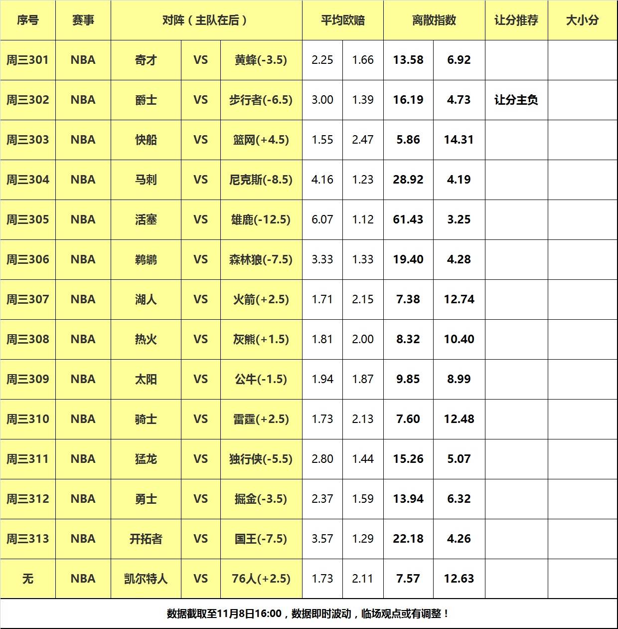 168娱乐-8号大嘴NBA离散-金州勇士丹佛掘金狭路相逢，爵士全力阻击步行者！