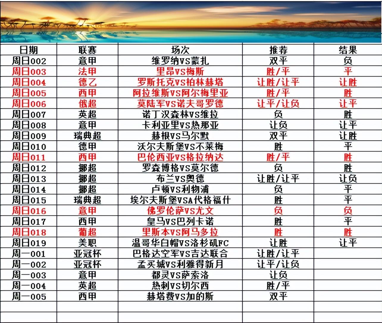 168娱乐-今天竞彩推荐-新奥尔良鹈鹕对决丹佛掘金 体育报道 篮球 预测 内附赛事分析