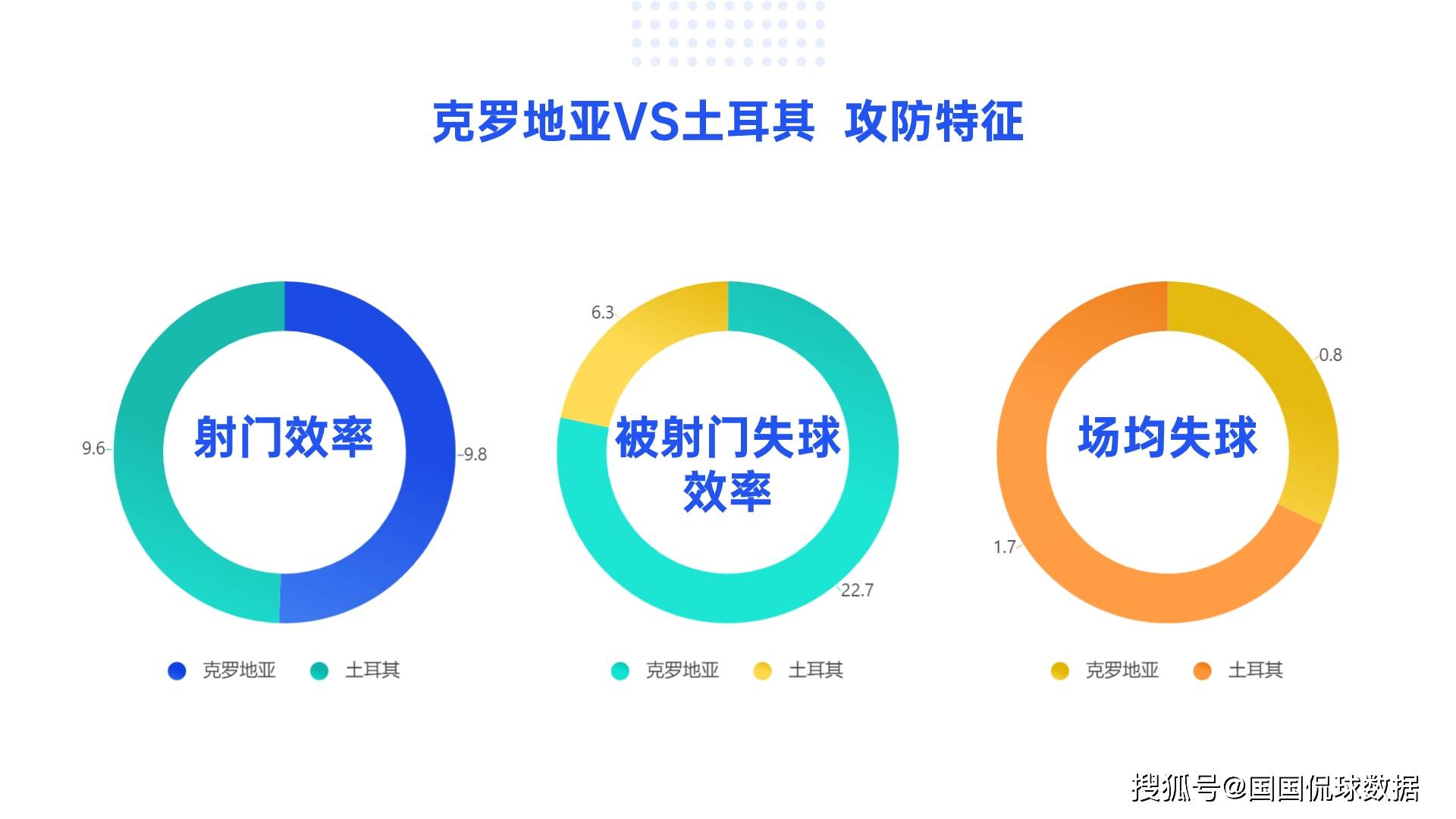 168娱乐-欧洲杯前瞻比分预测-克罗地亚对决土耳其