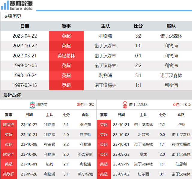 168娱乐-利物浦对决诺丁汉森林-达尔文·努涅斯状态上佳 利物浦砍伐森林