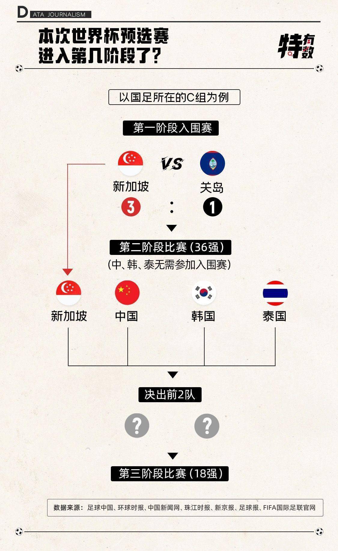 168娱乐-大战在即！数字透析世预赛中韩深圳对决-特有数