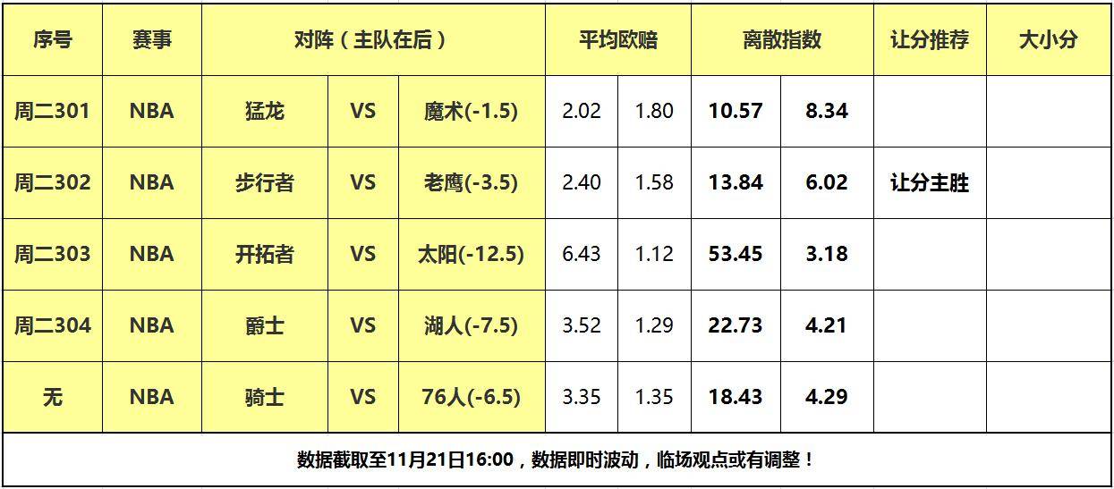 168娱乐-21号大嘴NBA离散-湖人主场遭遇爵士，老鹰力克步行者反弹！