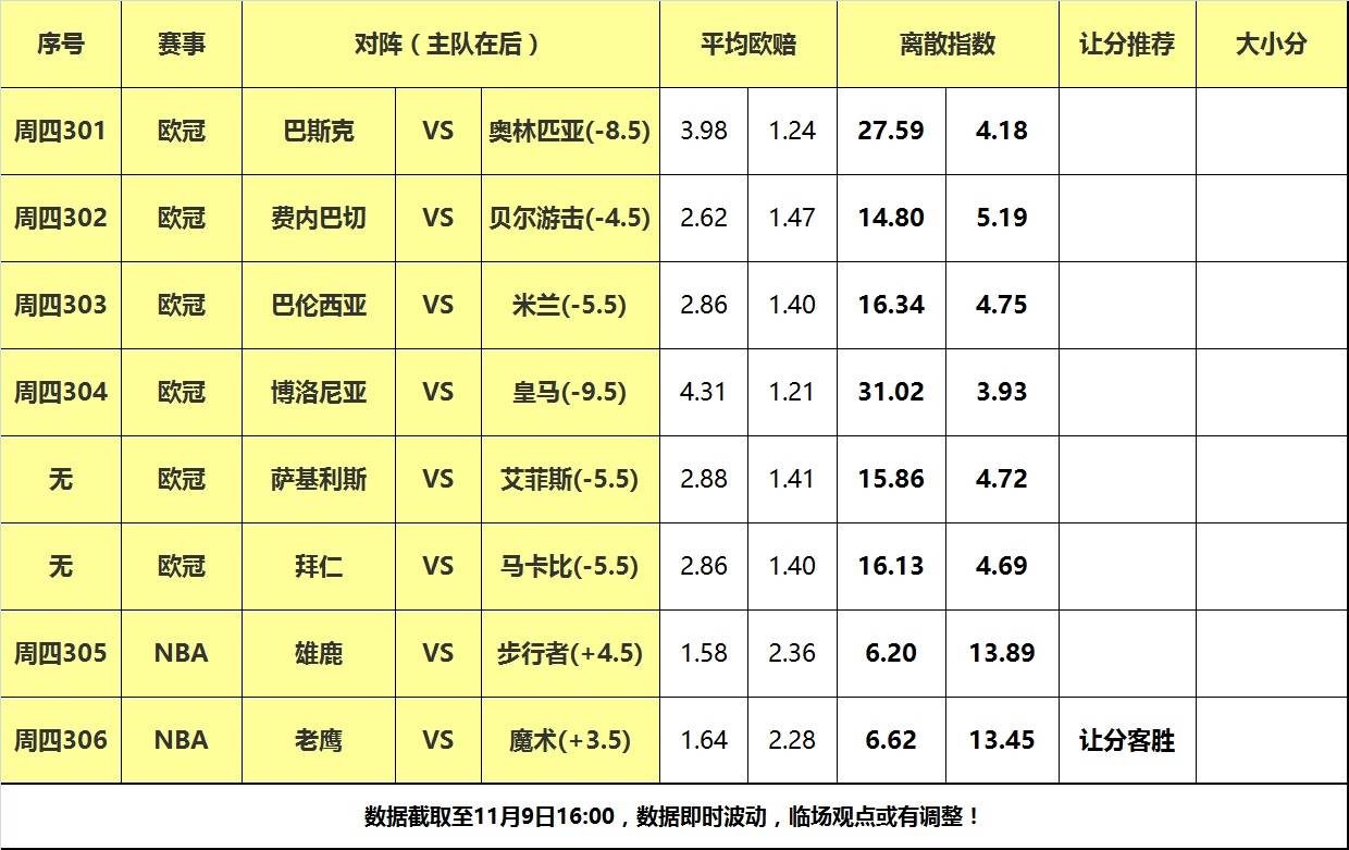 168娱乐-9号大嘴NBA离散-雄鹿客战步行者，老鹰魔术攻防大战！