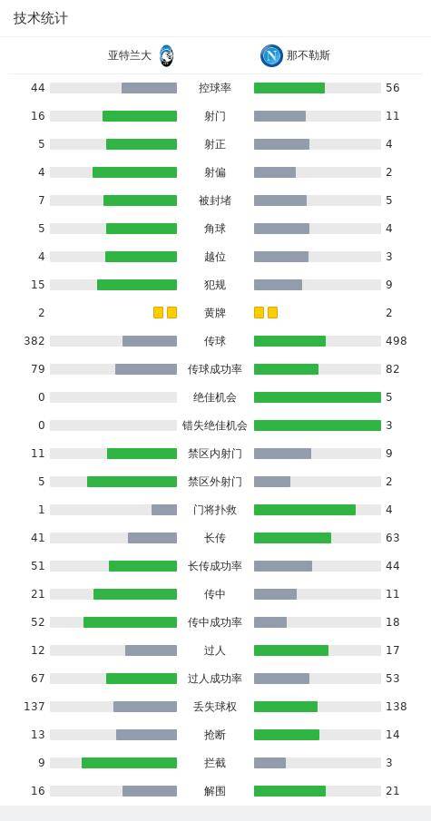 168娱乐-那不勒斯2-1亚特兰大，埃尔马斯获胜，克瓦拉茨赫利亚贡献