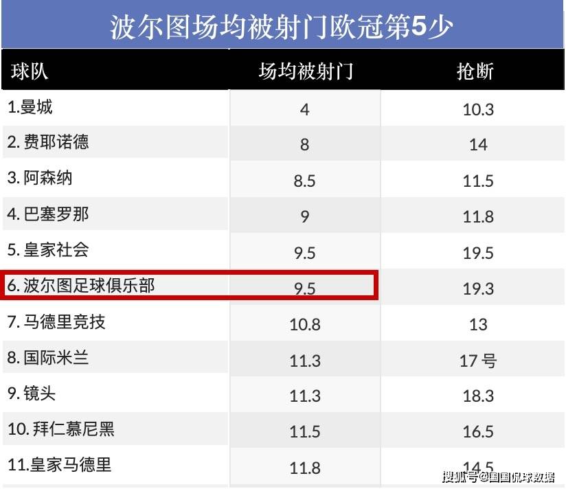 168娱乐-欧冠前瞻比分预测-巴塞罗那对决波尔图