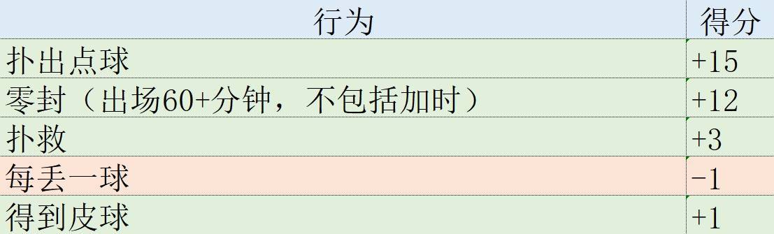 168娱乐-欧冠表现分-哈兰德榜首枪手2将前10 胡梅尔斯再现巅峰领跑后卫