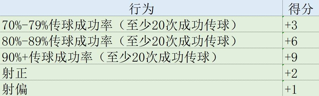 168娱乐-欧冠表现分-哈兰德榜首枪手2将前10 胡梅尔斯再现巅峰领跑后卫