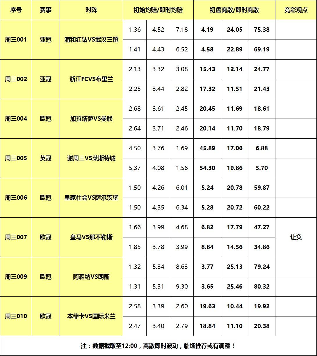 168娱乐-29号大嘴体育报道离散-曼联阿森纳出战欧冠，皇马残阵提防冷门！