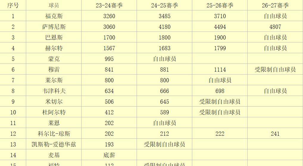 168娱乐-复兴之路-23-24赛季NBA观察之国王队