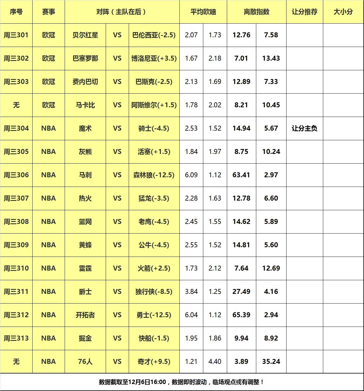 168娱乐-6号大嘴NBA离散-快船掘金巅峰对决，魔术做客阻击骑士！