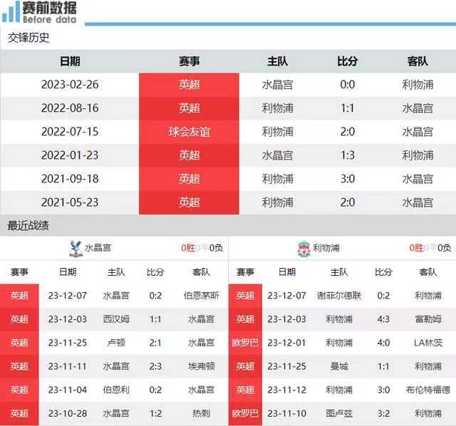 168娱乐-英格兰超级联赛-水晶宫对决利物浦 德国甲级联赛-多特蒙德对决莱红牛