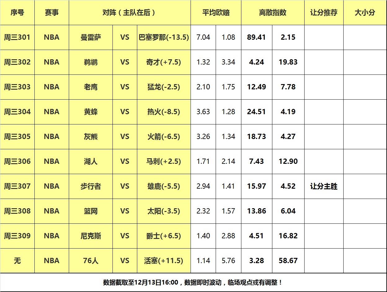 168娱乐-13号大嘴NBA离散-湖人马刺狭路相逢，雄鹿复仇步行者！