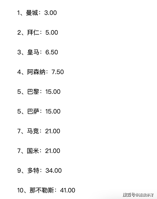 168娱乐-欧冠16强出炉，9大豪门！最新夺冠赔率-曼城领跑，阿森纳第四