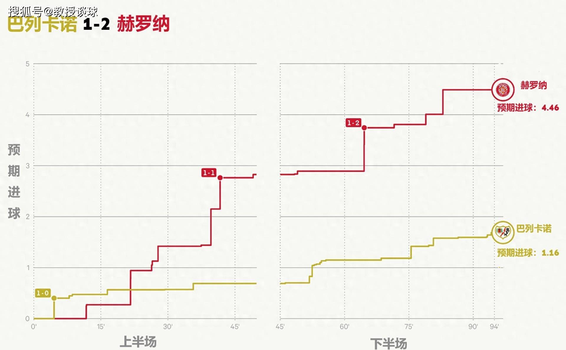 168娱乐-西班牙甲级联赛-赫罗纳对决阿拉维斯，主任破天荒在礼拜一开了单关，难道有诈？