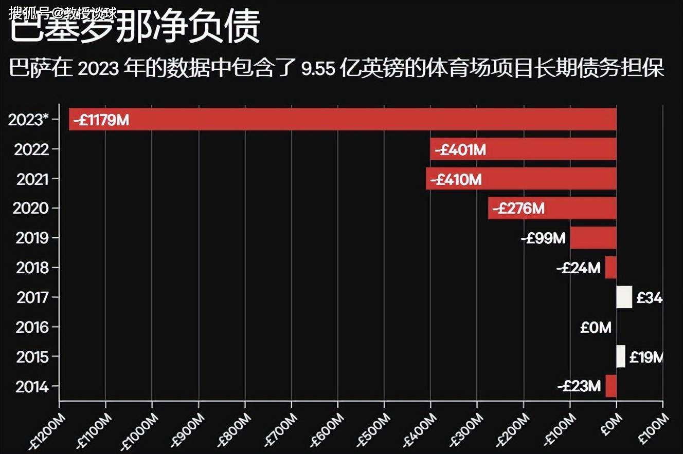 168娱乐-西超杯-巴塞罗那对决奥萨苏纳，财务濒临崩盘，巴塞罗那必须赢球捞金？