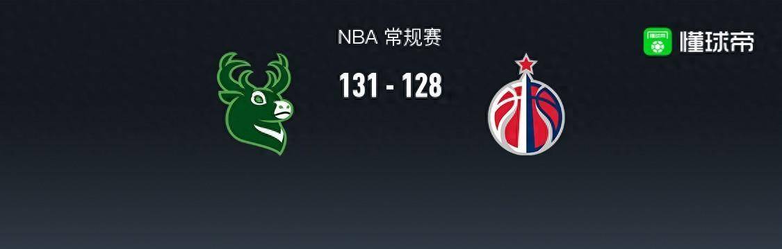 168娱乐-NBA战报-雄鹿队131-128险胜奇才队，洛佩兹39+5+1