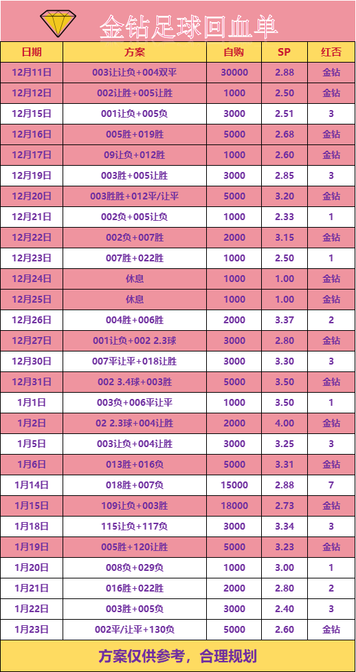 168娱乐-1月25号国王杯-马竞对决塞维利亚！亚洲杯小组赛形式变得复杂