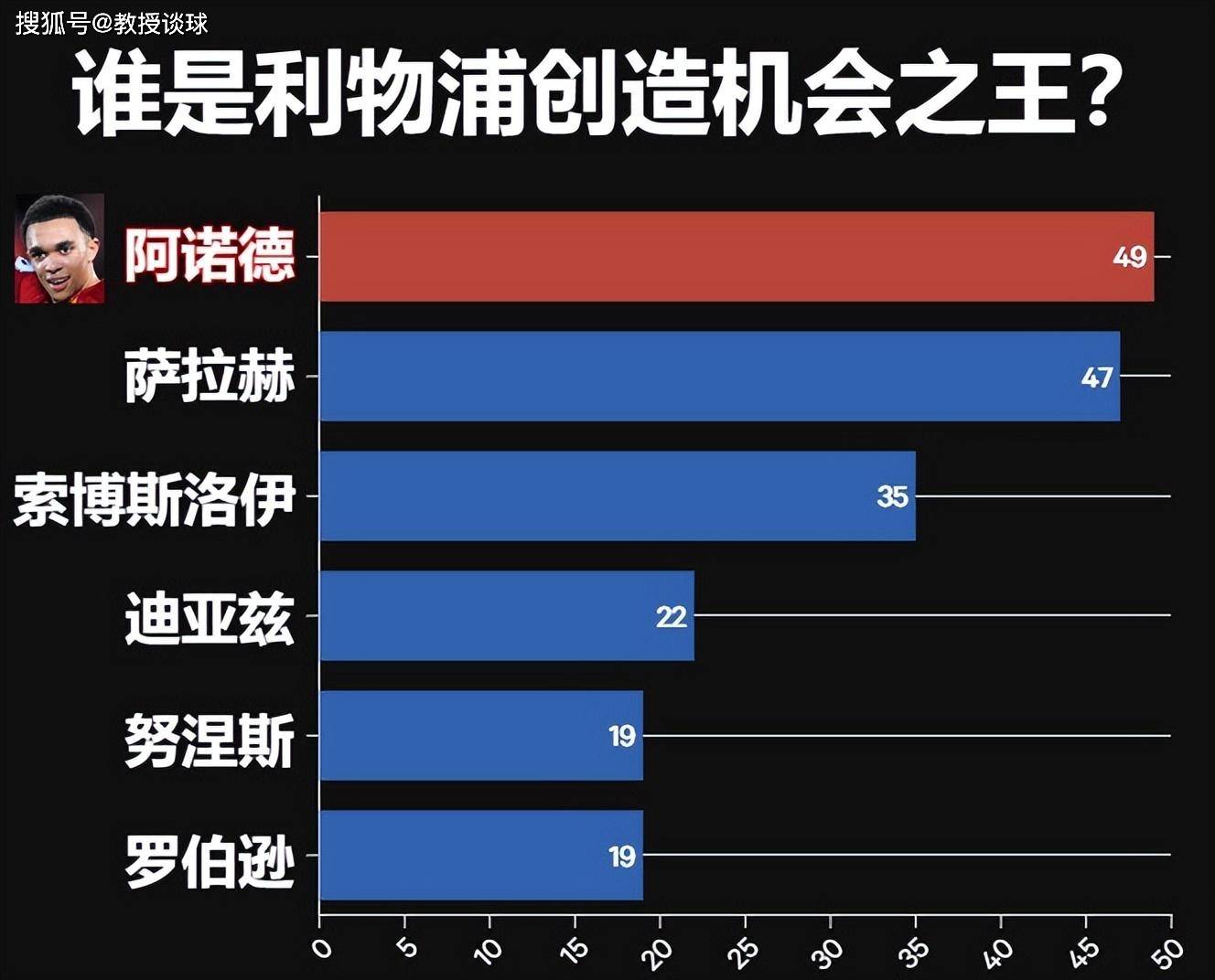 168娱乐-英格兰超级联赛-伯恩茅斯对决利物浦，创造机会最多的四人缺席，利物浦要冷？