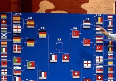168娱乐-范志毅赛前预测欧洲杯8强席位全对瑞士、德国、英格兰、西班牙、法国