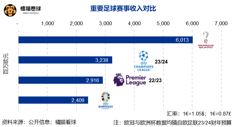 168娱乐-越来越“冷”的欧洲杯，“钱景”何在？